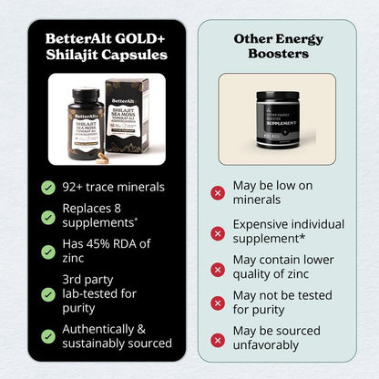 Gold+ Shilajit & Ashwaganda Capsuls